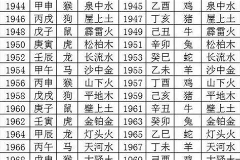 1975五行|1975年五行属什么？1975年出生是什么命？